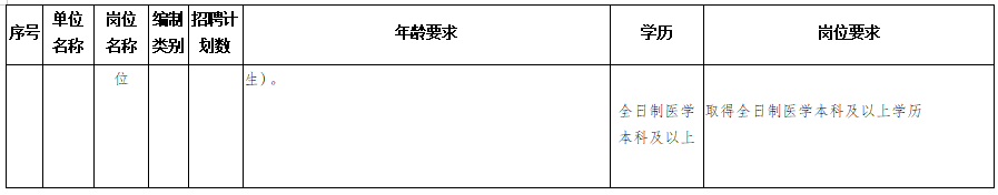 隆回縣衛(wèi)健系統(tǒng)（湖南?。?020年考核招聘專業(yè)技術(shù)人員計(jì)劃與崗位要求表2