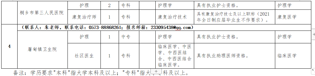 2021年1月份桐鄉(xiāng)市第一人民醫(yī)院醫(yī)療集團(tuán)（浙江?。┱衅羔t(yī)療崗崗位計(jì)劃2