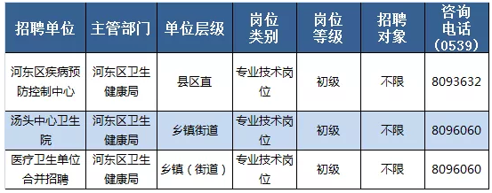 臨沂市河?xùn)|區(qū)部分醫(yī)療衛(wèi)生事業(yè)單位（山東）招聘98名衛(wèi)生技術(shù)人員崗位計(jì)劃及要求4