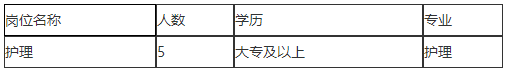 2021年1月份宜興市腫瘤醫(yī)院（江蘇?。┱衅缸o(hù)理崗位啦（非編制）