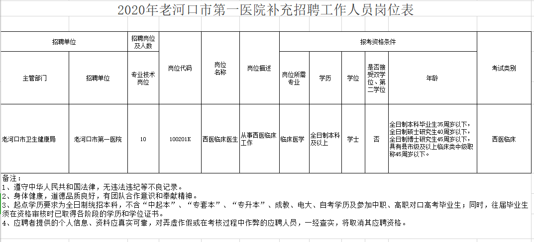 老河口市第一醫(yī)院（湖北?。?021年1月份補(bǔ)充招聘醫(yī)生崗位計(jì)劃與要求