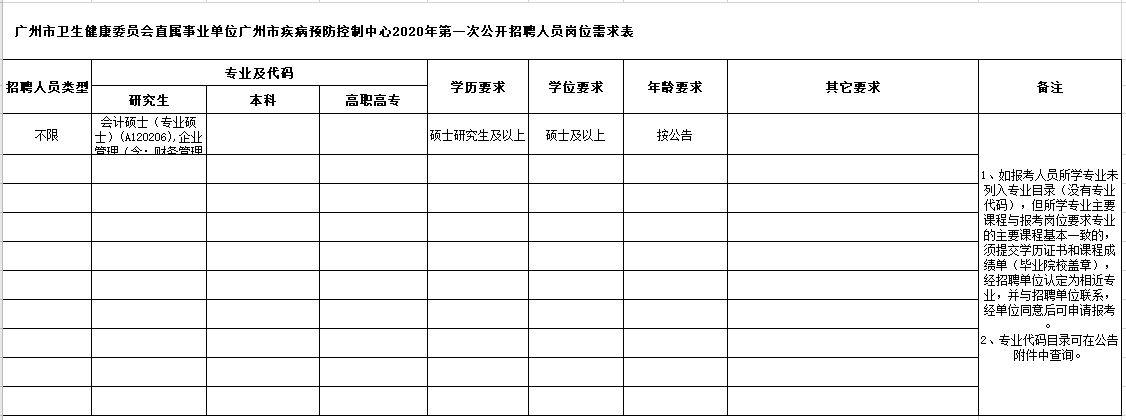 廣東省廣州市疾病預(yù)防控制中心2021年1月份第一批公開(kāi)招聘崗位計(jì)劃表2