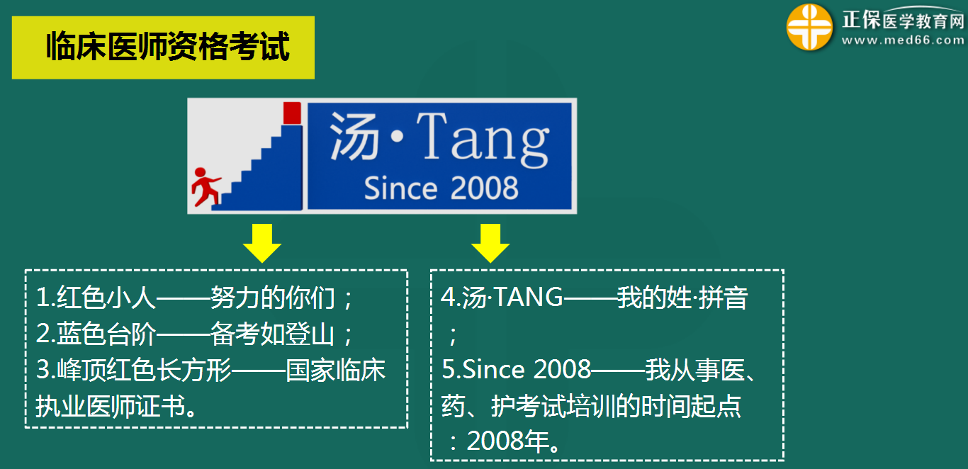 臨床醫(yī)師資格證考試