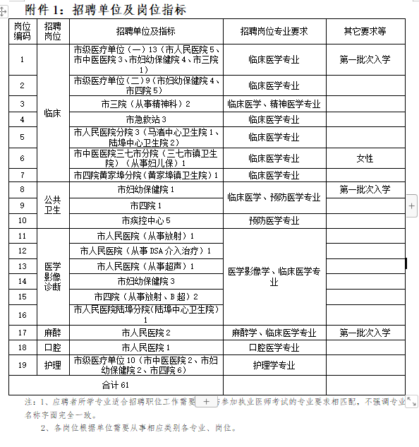 余姚市（浙江?。┱衅?021年醫(yī)學類緊缺專業(yè)應屆畢業(yè)生崗位計劃表