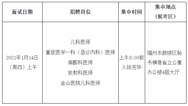 關(guān)于福建省立醫(yī)院、省立金山醫(yī)院2020年專項(xiàng)招聘醫(yī)療崗面試安排的通知