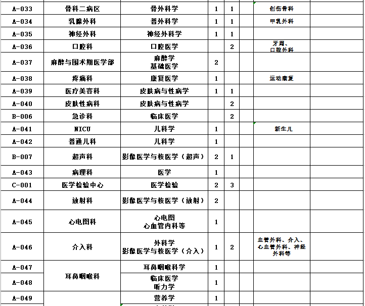 河南省鄭州大學(xué)第二附屬醫(yī)院2021年1月份面向優(yōu)秀畢業(yè)生招聘167人崗位計(jì)劃3