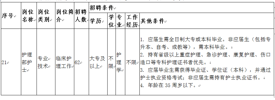 遼寧省大連市甘井子區(qū)人民醫(yī)院2021年1月份醫(yī)療招聘考試崗位計(jì)劃4