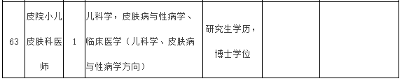 2021年度福建醫(yī)科大學(xué)附屬第一醫(yī)院常年招聘醫(yī)療崗崗位計(jì)劃表12