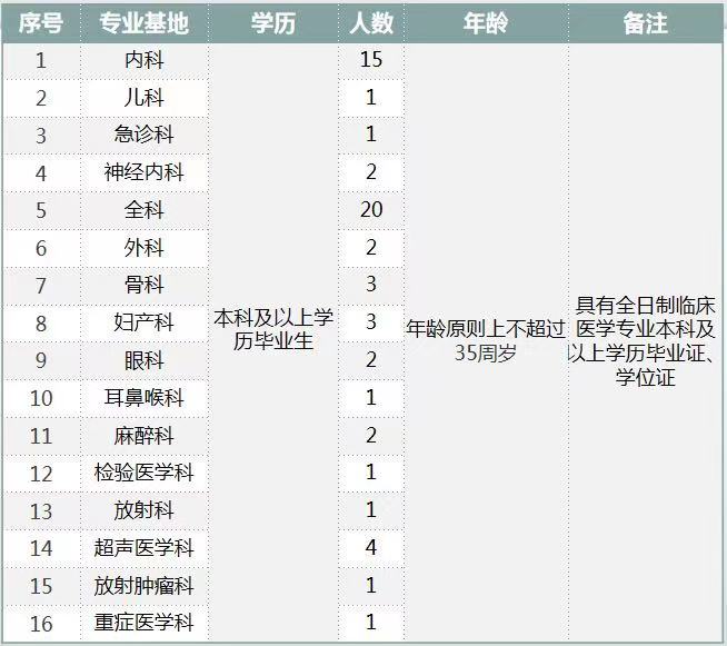 2021年度新疆兵團醫(yī)院招聘衛(wèi)生技術人員啦2