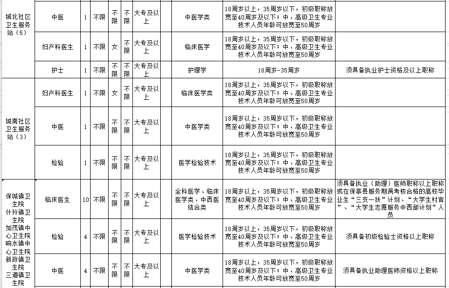 海南省保亭黎族苗族自治縣2021年2月份考核招聘47人崗位計(jì)劃表2