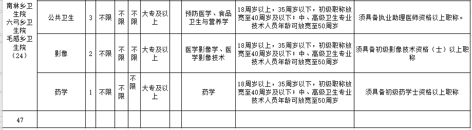 海南省保亭黎族苗族自治縣2021年2月份考核招聘47人崗位計(jì)劃表3