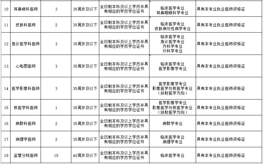 山西省太原市人民醫(yī)院2021年度公開招聘醫(yī)療崗崗位計劃2