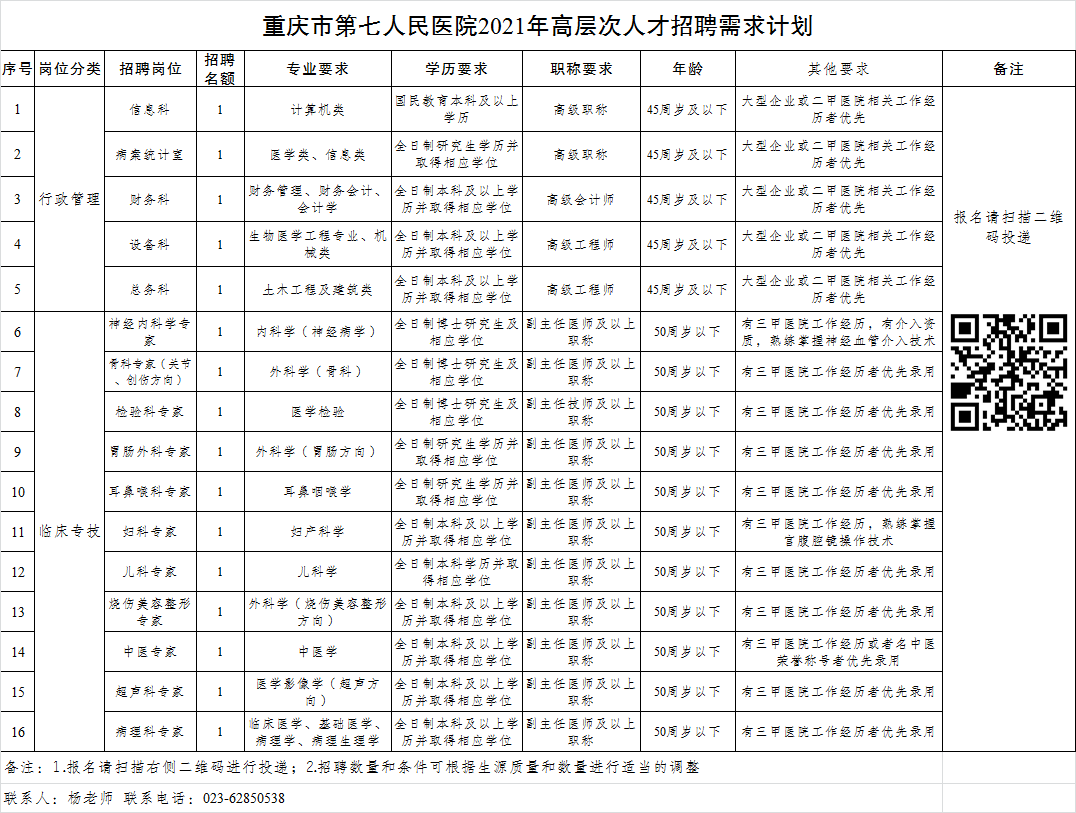 2021年1月份重慶市第七人民醫(yī)院招聘高層次工作人員16名（含醫(yī)療崗）