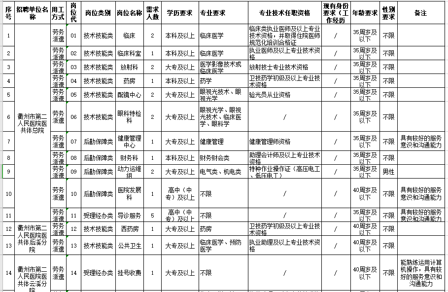 2021年度浙江省衢江區(qū)衛(wèi)健系統(tǒng)招聘醫(yī)療崗崗位計劃（94人）1