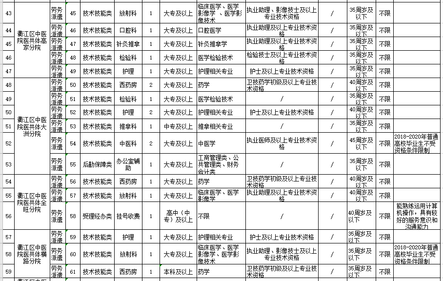 2021年度浙江省衢江區(qū)衛(wèi)健系統(tǒng)招聘醫(yī)療崗崗位計劃（94人）4