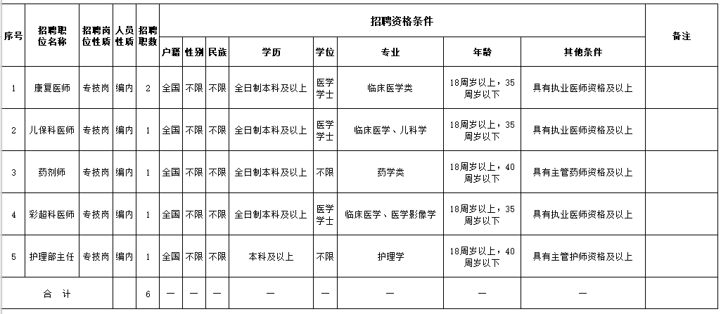 海南省澄邁縣婦幼保健院2021年2月份公開招聘醫(yī)療崗崗位計劃及要求