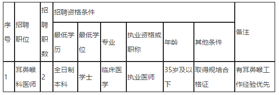 2021年度儋州市人民醫(yī)院（海南省）2021年招聘編外同工同酬耳鼻喉科醫(yī)師崗位啦（第二號）