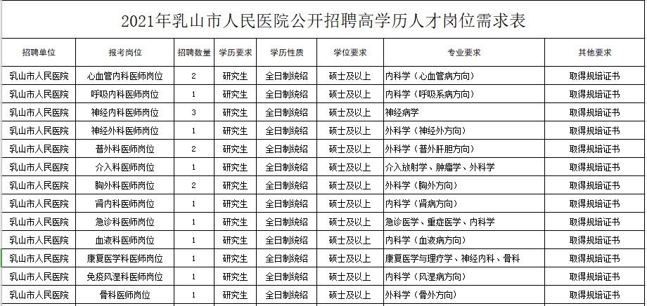 山東乳山市人民醫(yī)院2021年度公開招聘醫(yī)學(xué)工作人員崗位計劃及要求1