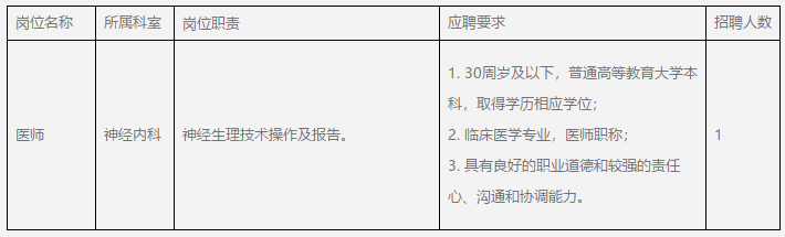 2021年四川成都大學(xué)附屬醫(yī)院2月份招聘神經(jīng)內(nèi)科醫(yī)療崗