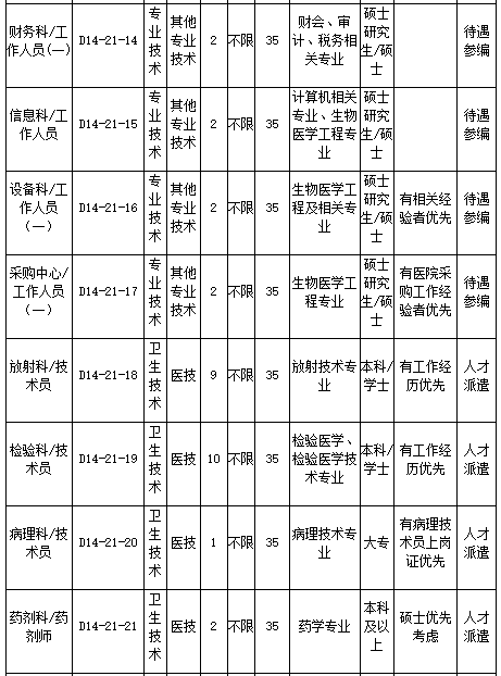 浙江大學(xué)醫(yī)學(xué)院附屬口腔醫(yī)院2021年2月份招聘醫(yī)療崗崗位計劃及要求4