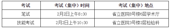 關(guān)于2021福建省立醫(yī)院編外人員招聘啟事（一）等筆試及技能考試通知