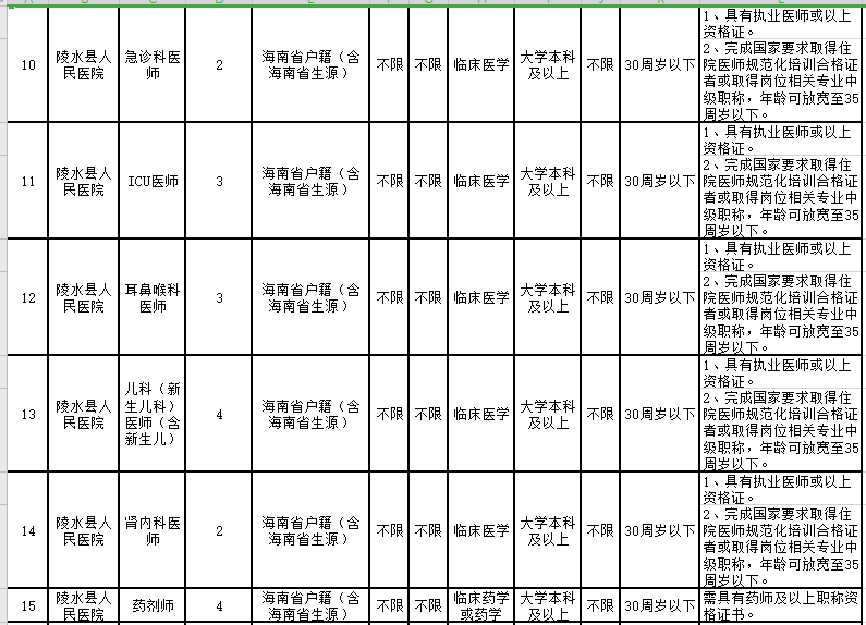 2021年2月份海南省陵水黎族自治縣縣級(jí)公立醫(yī)院招聘46人崗位計(jì)劃3