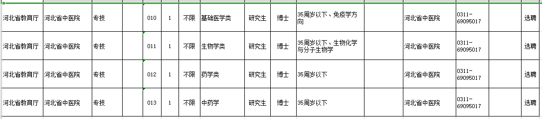 2021年度河北省中醫(yī)院招聘高層次醫(yī)療崗崗位計(jì)劃2