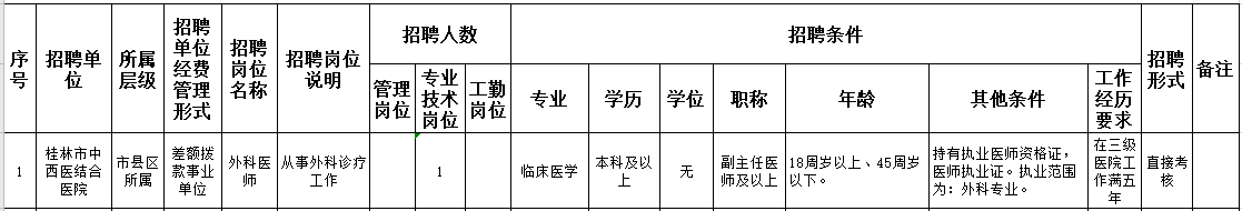 廣西桂林市中西醫(yī)結(jié)合醫(yī)院2021年2月份直接考核招聘醫(yī)療崗崗位計(jì)劃