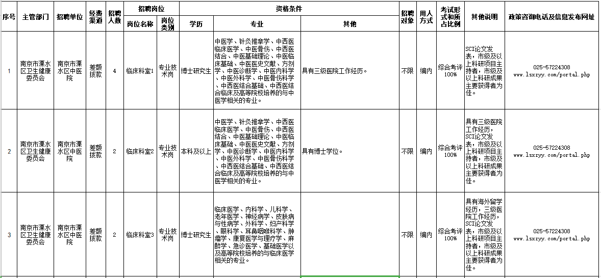 江蘇省南京市溧水區(qū)中醫(yī)院2021年公開招聘醫(yī)療崗崗位計劃1