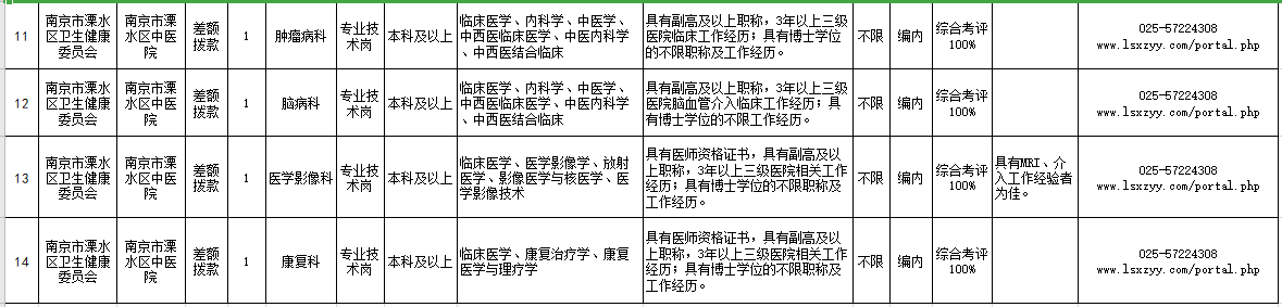 江蘇省南京市溧水區(qū)中醫(yī)院2021年公開招聘醫(yī)療崗崗位計劃3