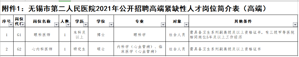 2021年無錫市第二人民醫(yī)院（江蘇?。┕_招聘事業(yè)編制醫(yī)療崗崗位計劃1