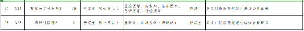 2021年無錫市第二人民醫(yī)院（江蘇?。┕_招聘事業(yè)編制醫(yī)療崗崗位計劃4