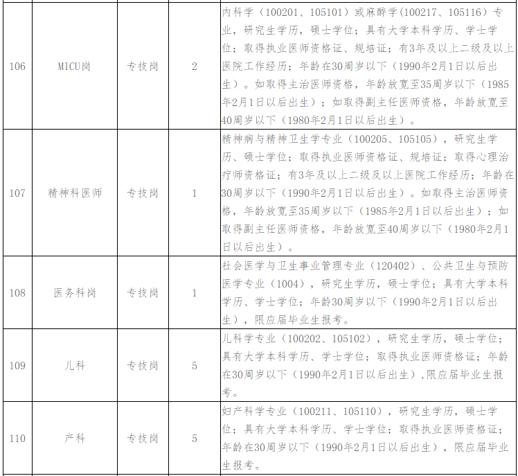 2021年2月份江西省婦幼保健院第一批招聘28人崗位計劃表2