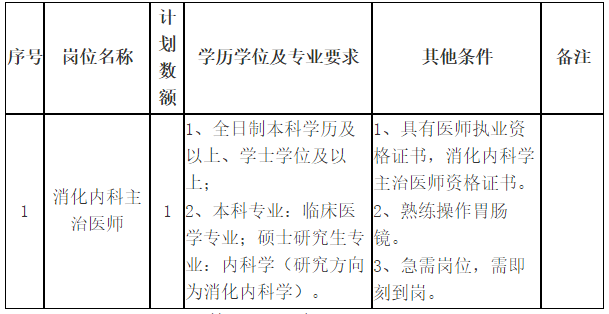 關(guān)于2021年山東省菏澤醫(yī)學?？茖W校附屬醫(yī)院第二批招聘消化內(nèi)科主治醫(yī)師的公告通知