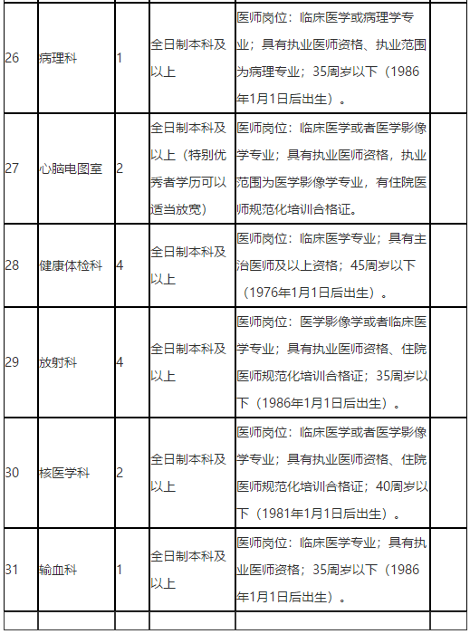 廣西來賓市人民醫(yī)院2021年招聘醫(yī)療崗崗位計(jì)劃6