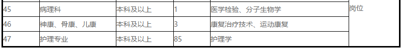 2021年上半年山東東營市勝利油田中心醫(yī)院招聘160人崗位計劃表3