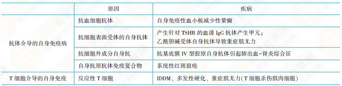 自身免疫性疾病