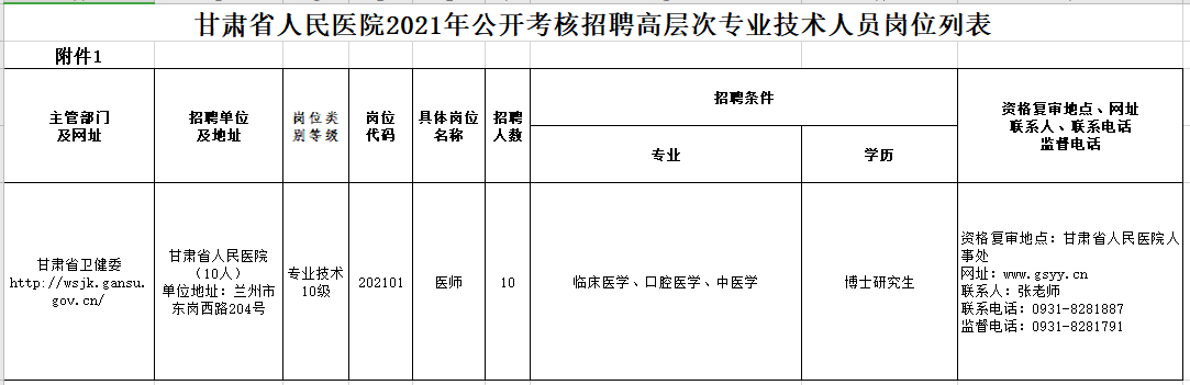 2021年2月份甘肅省人民醫(yī)院公開考核招聘高層次、緊缺專業(yè)技術(shù)人員崗位計(jì)劃表1