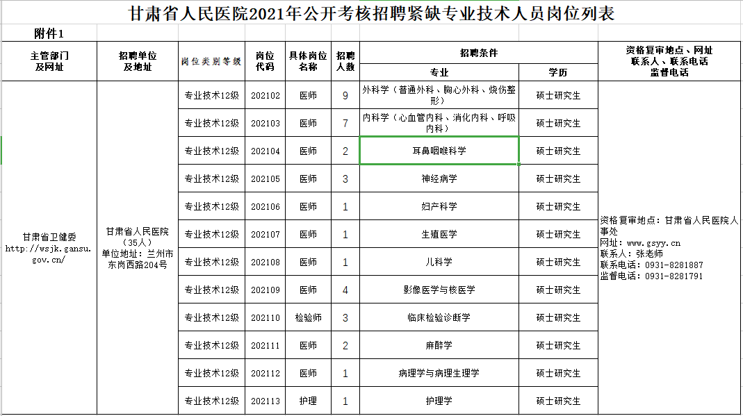 2021年2月份甘肅省人民醫(yī)院公開考核招聘高層次、緊缺專業(yè)技術(shù)人員崗位計(jì)劃表2