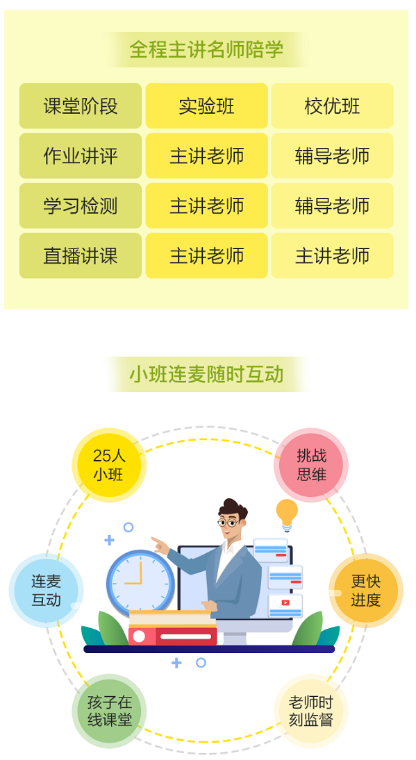 購買VIP課程用戶 免費領(lǐng)價值2400元的正小保數(shù)學思維春季實驗班！