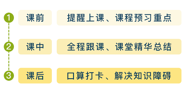 購買VIP課程用戶 免費領(lǐng)價值2400元的正小保數(shù)學思維春季實驗班！