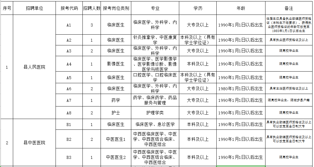 邵陽市城步苗族自治縣（湖南?。?021年3月份公開招聘65人崗位計(jì)劃表1