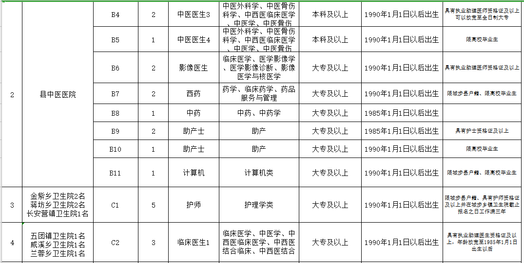 邵陽市城步苗族自治縣（湖南?。?021年3月份公開招聘65人崗位計(jì)劃表2