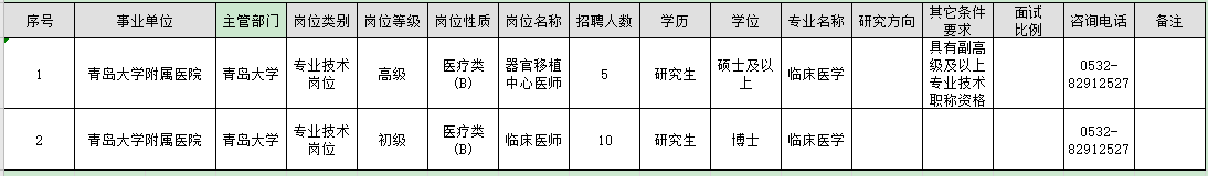 山東省青島大學附屬醫(yī)院2021年3月份公開招聘醫(yī)療崗崗位計劃