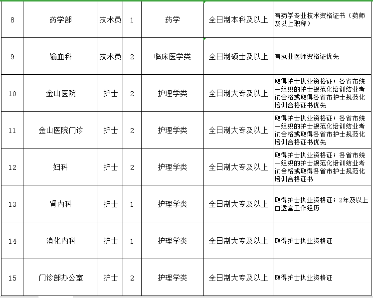 重慶醫(yī)科大學(xué)附屬第一醫(yī)院（渝中區(qū)）2021年3月份招聘醫(yī)生、護(hù)士崗位計(jì)劃及要求2