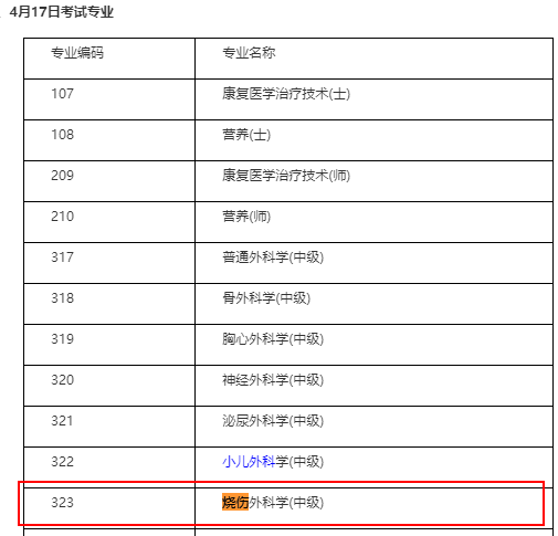 中級燒傷外科職稱考試時間