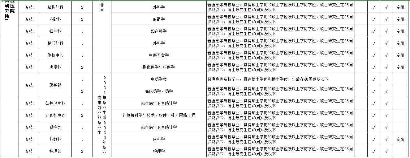 湖北省襄陽(yáng)市中醫(yī)醫(yī)院2021年3月份公開招聘43人崗位計(jì)劃表2