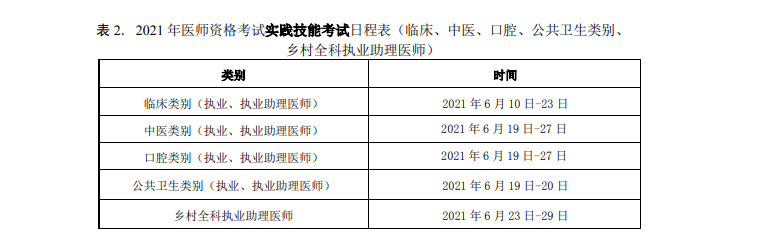 2021年執(zhí)業(yè)醫(yī)師技能考試報名繳費(fèi)時間和標(biāo)準(zhǔn)、操作考試時間！