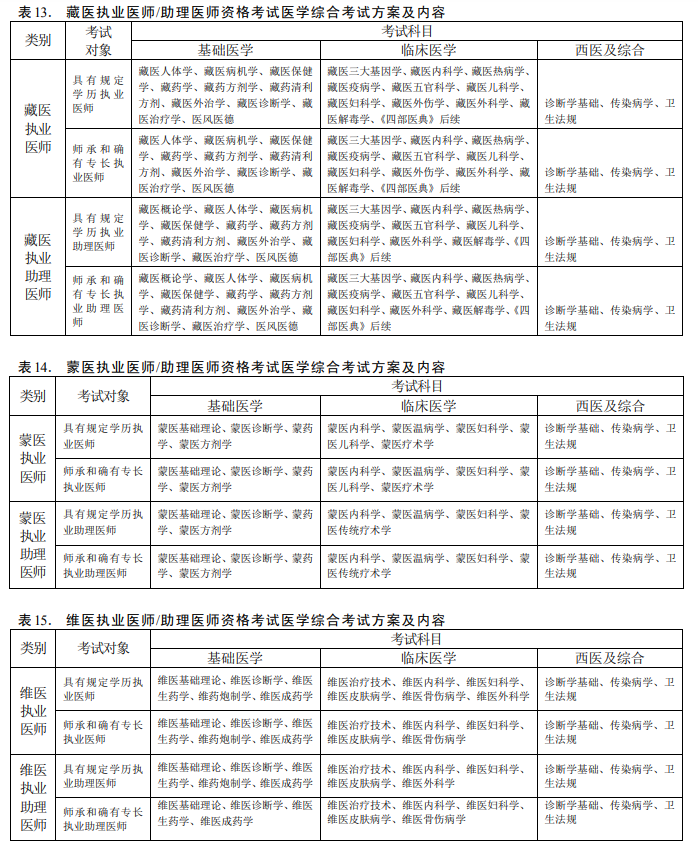 民族醫(yī)醫(yī)師資格考試內(nèi)容