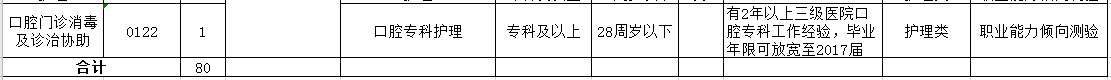 2021年4月份阜陽市人民醫(yī)院（安徽?。┳灾髡衅羔t(yī)療工作人員崗位計劃2